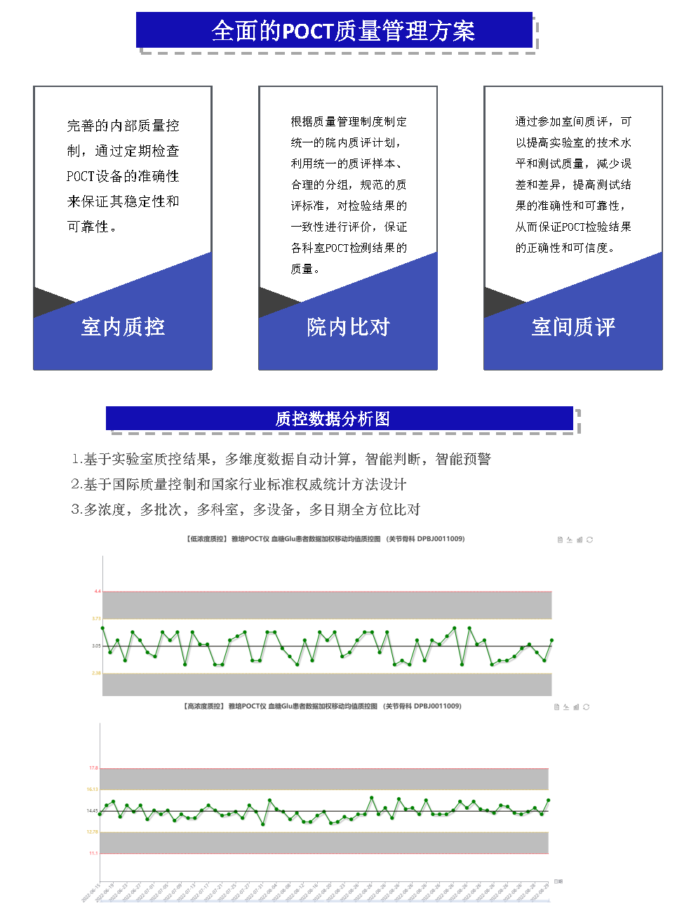POCT宣傳彩頁(yè)v5-最終定稿20230531_Page4.png POCT宣傳彩頁(yè)v5-最終定稿20230531_Page4.png