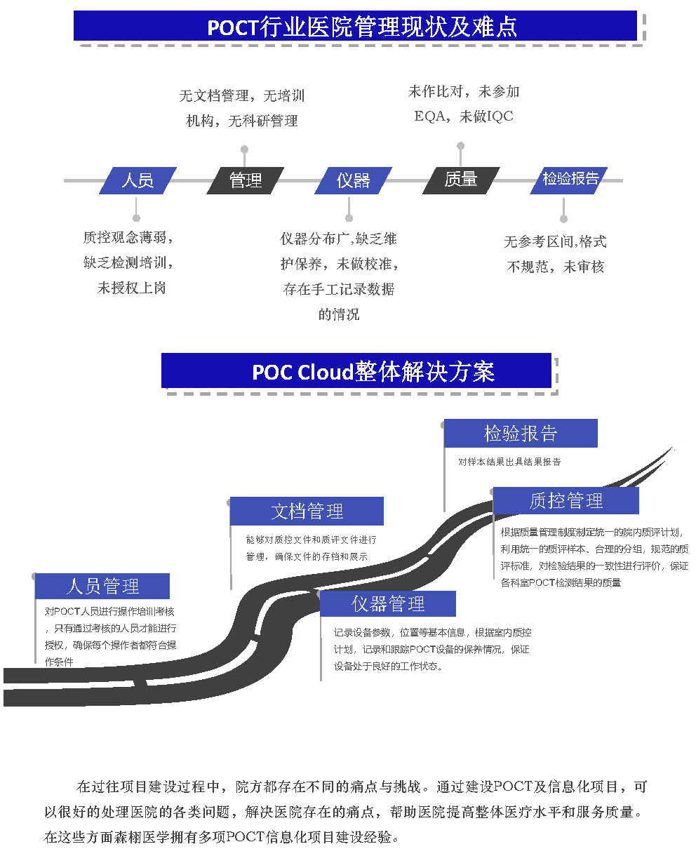 POCT宣傳彩頁(yè)v5-最終定稿20230531_Page3.png POCT宣傳彩頁(yè)v5-最終定稿20230531_Page3.png