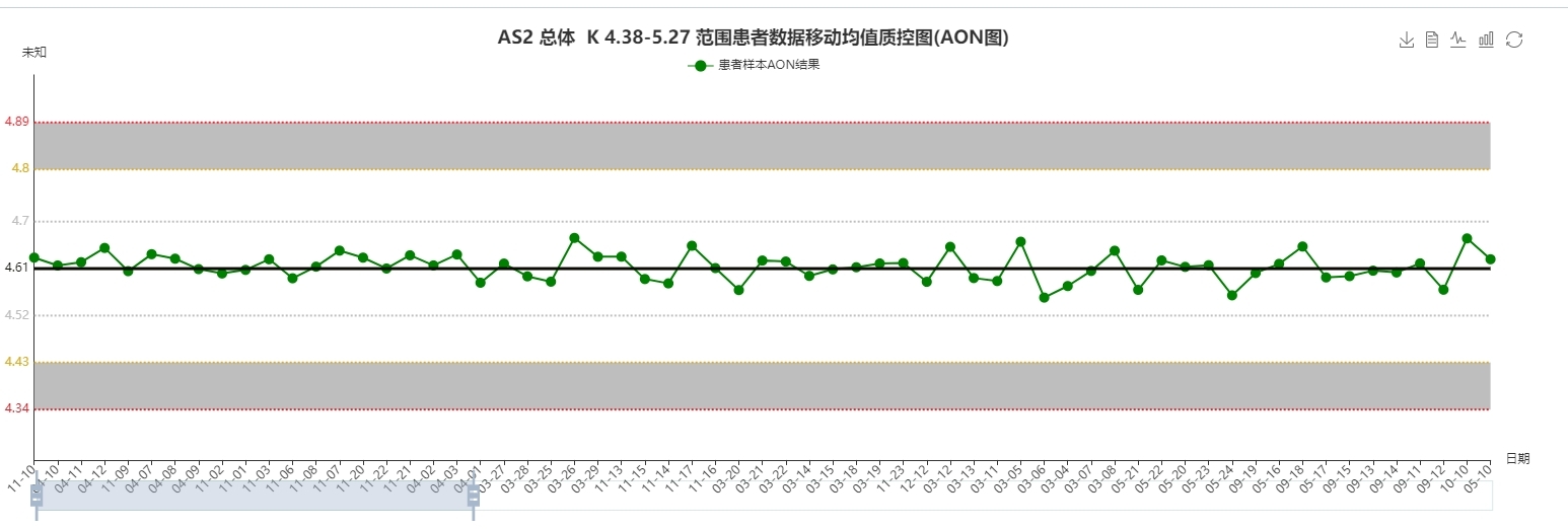 森栩醫(yī)學(xué)AI-PBRTQC AON法