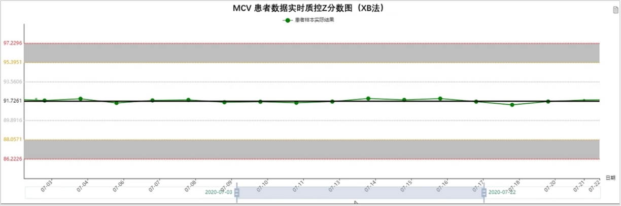森栩醫(yī)學(xué)AI-PBRTQC XB法