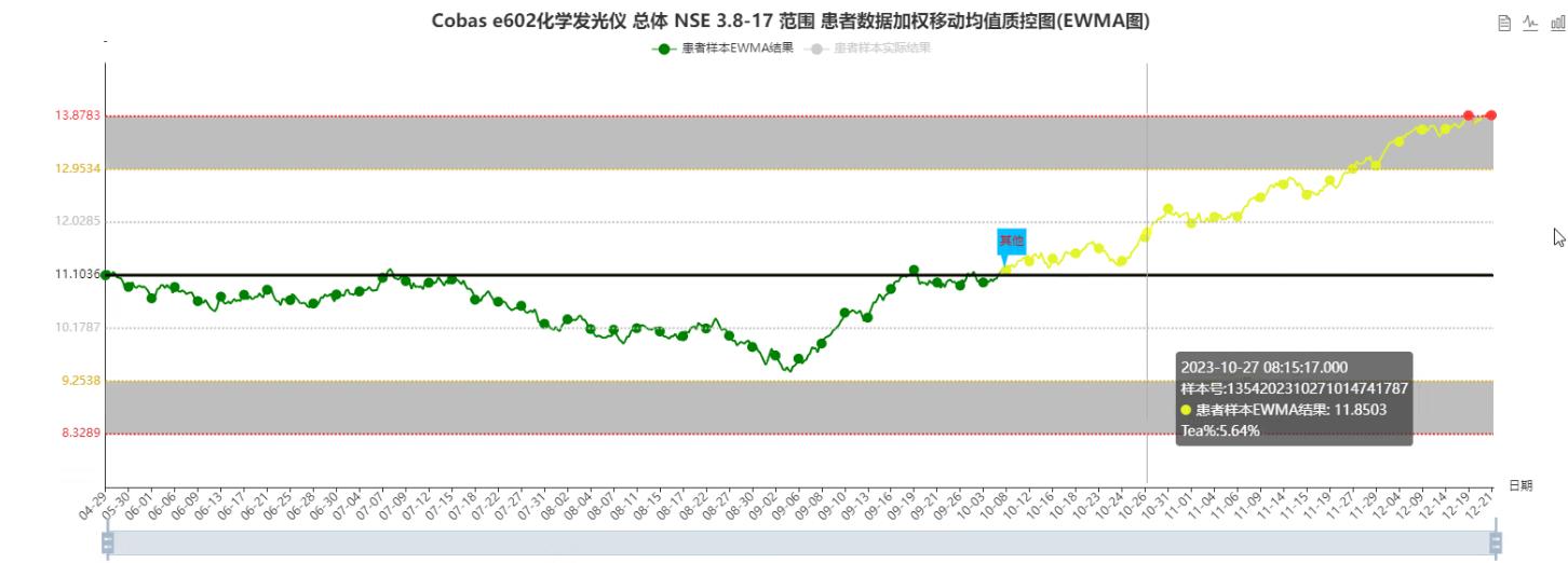 識別因采血管導(dǎo)致假陽性案例